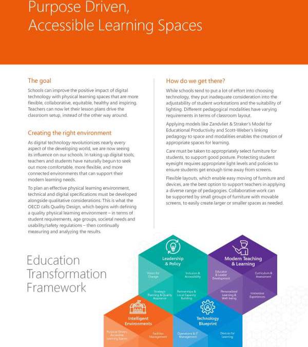 Infographic Intelligent 20environments Purpose 20driven 20accessible 20learning 20spaces Thumb.jpg