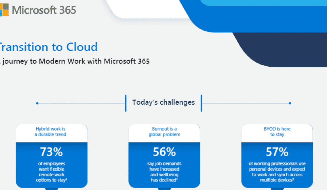Transition to Cloud: A journey to Modern Work with Microsoft 365